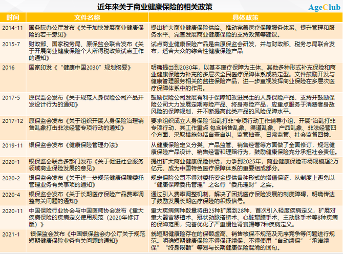 新知达人, 深度解析：健康险市场规模走向万亿，如何在银发市场破局？
