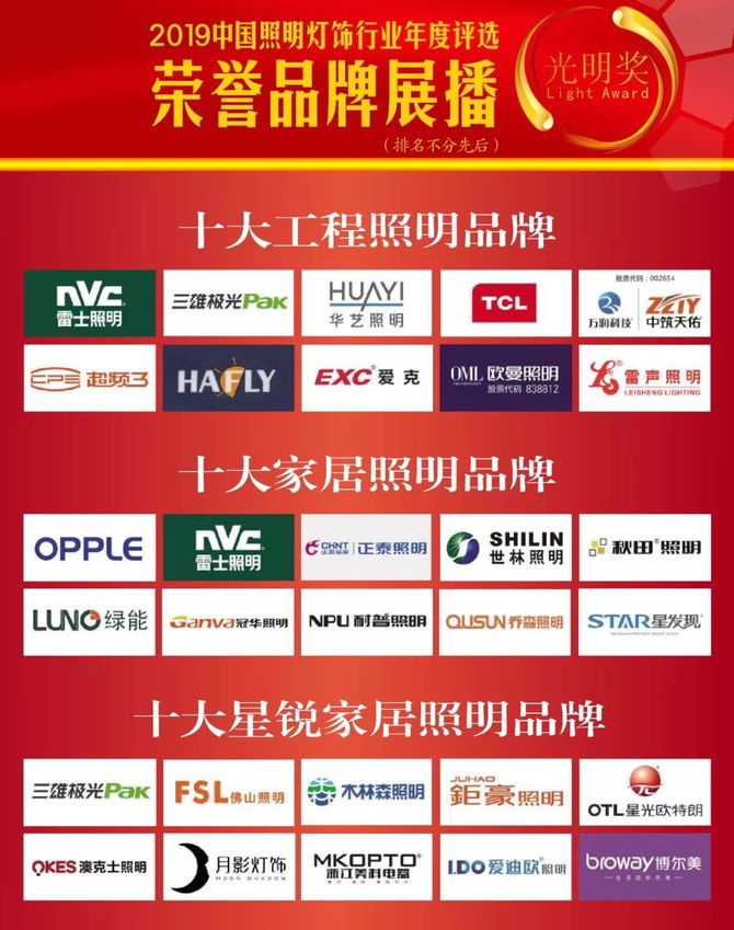 新知达人, 绿能照明,十大家居照明品牌!