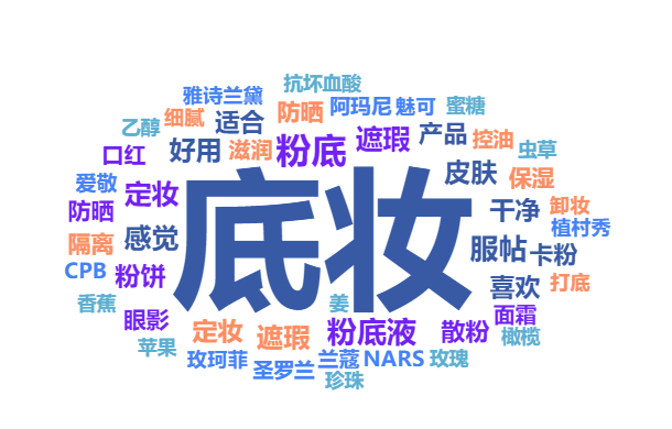 數據報告花西子穩坐頭把交椅你不可錯過的面部底妝市場機遇和品類趨勢