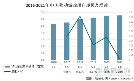 2021年中国移动游戏IP营销行业发展概况及行业发展趋势分析[图]
