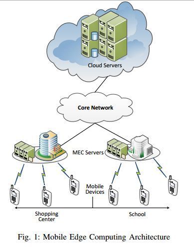 5g時代:mec技術將推動傳統集中式數據中心裡的雲計算平臺與移動網絡的