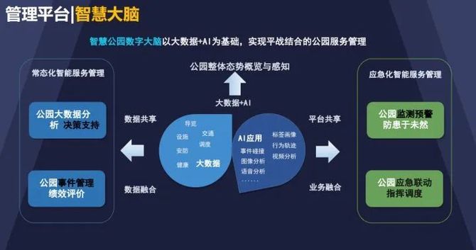 河姆渡智能建筑, 方案来了 | 生态湿地公园智能化弱电系统设计方案，完整图纸拿走不谢