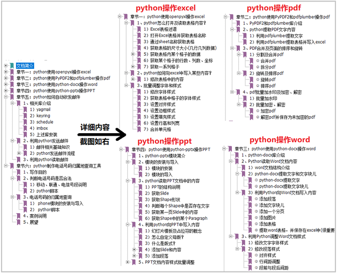 45本python書籍 python正則表達式 python自動化辦公文檔