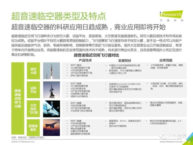 新知达人, 2021中国超音速临近空间飞行器行业研究报告