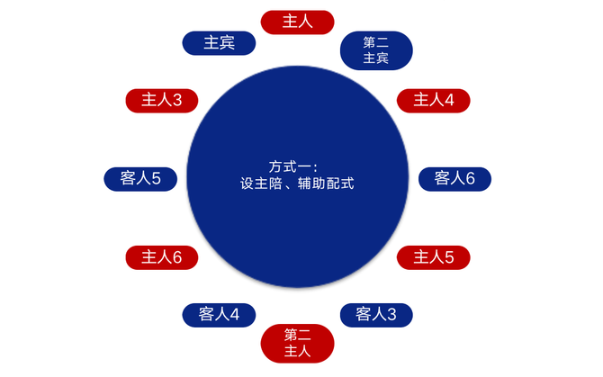知行晓政, 接待中的基础商务礼仪,如何做得更好?