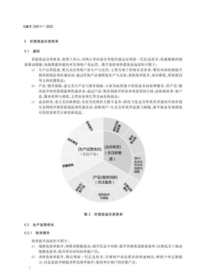 CDO研习社, 首个数字化转型国家标准GB/T 23011-2022《信息化和工业化融合 数字化转型 价值效益参考模型》正式发布