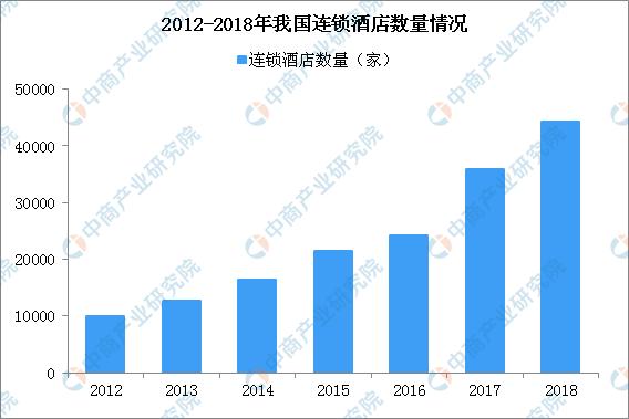 新知图谱, 汉庭上榜不合格名单 2019年中国连锁酒店发展现状分析