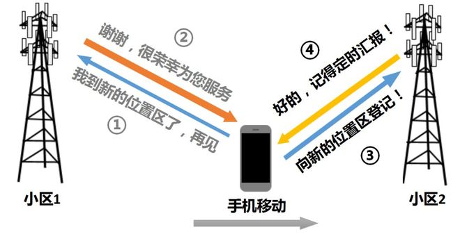 技术最前沿, 蜂窝，到底跟移动通信网有啥关系？