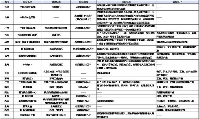 产城战略观察 从星桥腾飞的对折贱卖 看 中国式产业地产悲剧 的成因 亿翰智库 商业新知