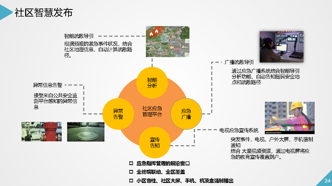 智慧社区智能化系统详细规划设计方案