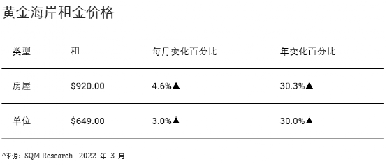 新知达人, 全球稀缺价值资产，黄金海岸核心地段超级海景房，投资就是赚到！