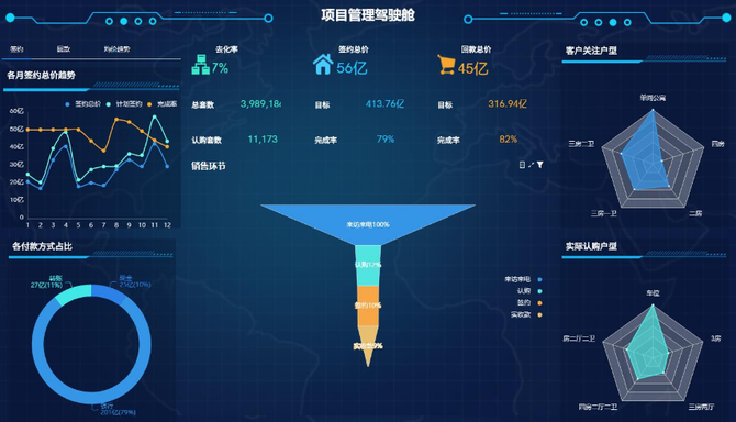 浅析数据可视化对企业财务分析的作用