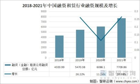 2021年中国融资租赁行业融资规模及分布：融资租赁行业共发行了1587笔债券，总规模达7709.86亿元[图]