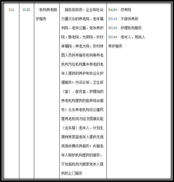 新知图谱, 深度剖析美国10种不同类型养老机构，推动未来养老行业发展