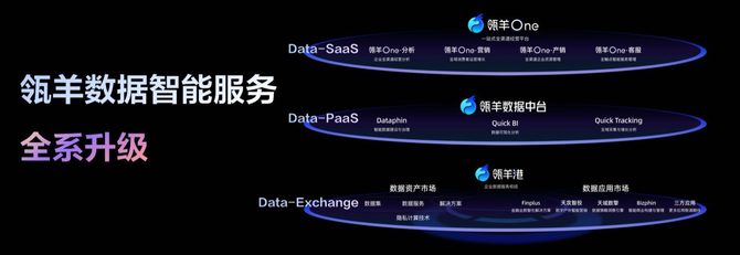 熔财经, 瓴羊做了一件大事，触及了数据的灵魂