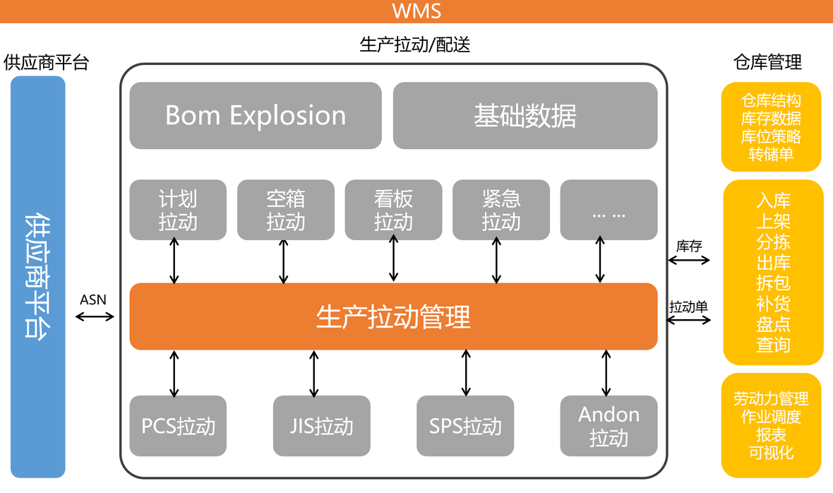 wms系統(製造業)