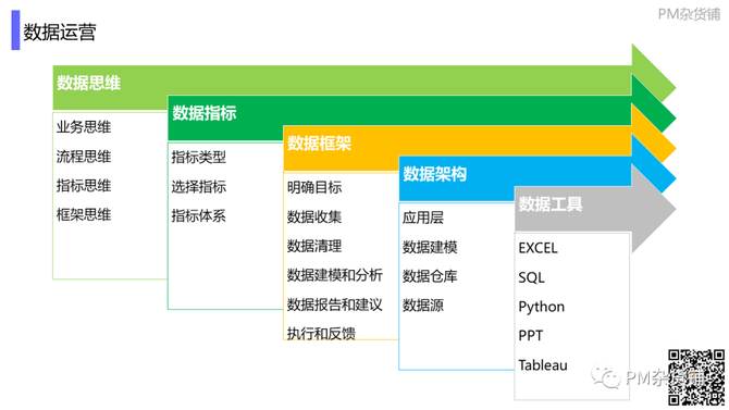 新知达人, 《8000字长文，1条流程，5个阶段，6项运营构建To B产品运营体系！》