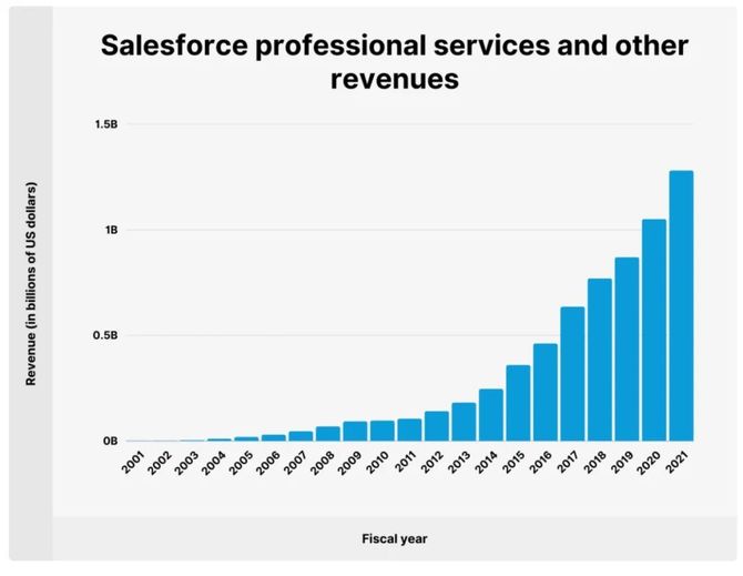 产业家, Salesforce“卷土重来”：对中国CRM市场影响在哪？