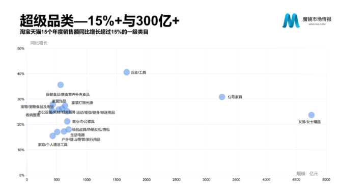 新知达人, 【重磅发布】2021年中国线上高增长白皮书，这30+趋势不容错过！