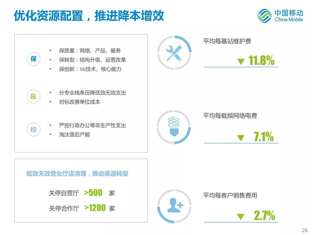 新知图谱, 中国移动首次公开新体系战略!