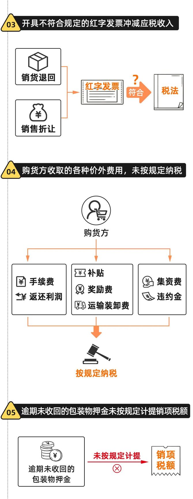 新知达人, 金税四期15类功能40项风险提示