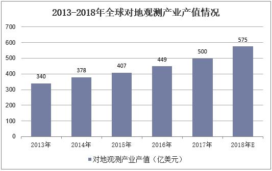 2019年中国地理信息行业现状,虚拟现实技术使行业潜力充分挖掘