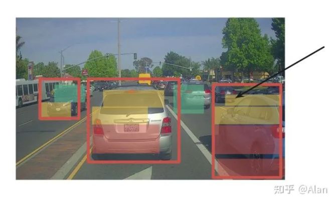 新知达人, 自动驾驶汽车中的激光雷达和摄像头传感器融合