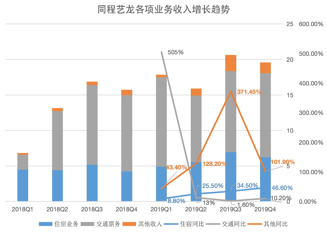 2019年在线.png