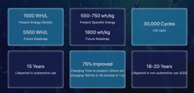 新知达人, 比锂电池便宜一半！全球首款铝离子固态电池量产：续航寿命更出众