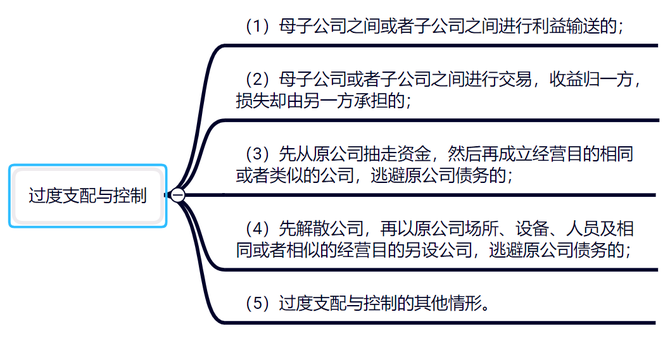 新知达人, 浅析知产侵权诉讼中股东及实控人责任的追索路径