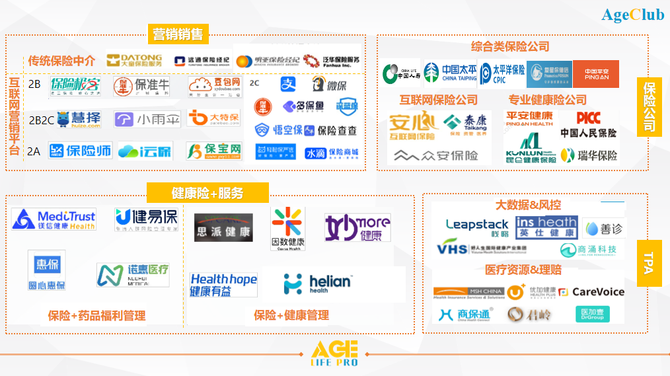 新知达人, 深度解析：健康险市场规模走向万亿，如何在银发市场破局？
