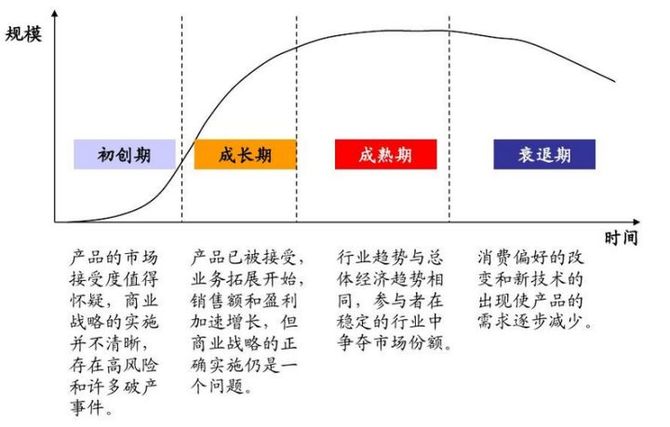 新知达人, 矩阵分析法,做商业决策必备的经典分析思维