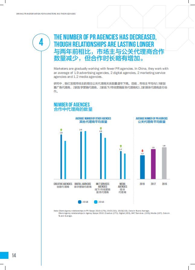 新知达人, R3 Worldwide：2019 中国公关行业营销趋势研究