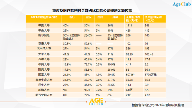 新知达人, 深度解析：健康险市场规模走向万亿，如何在银发市场破局？