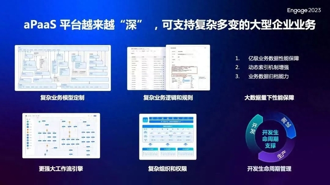 智能进化论, 对话销售易史彦泽：中国SaaS企业，利润和现金流从何而来？