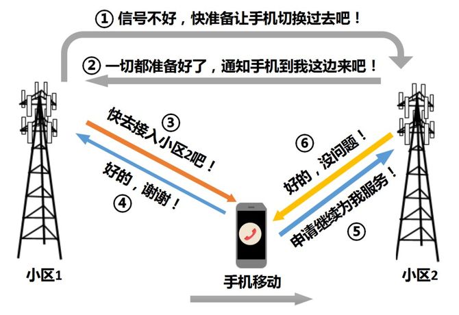 技术最前沿, 蜂窝，到底跟移动通信网有啥关系？