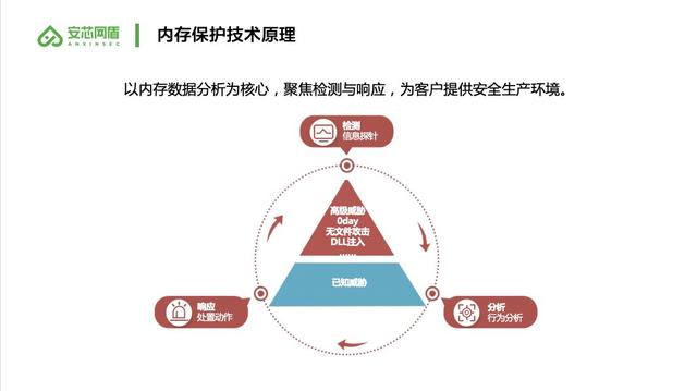新知图谱, 用技术创新解决用户痛点|安芯网盾获 2019IT运维十大样板工程