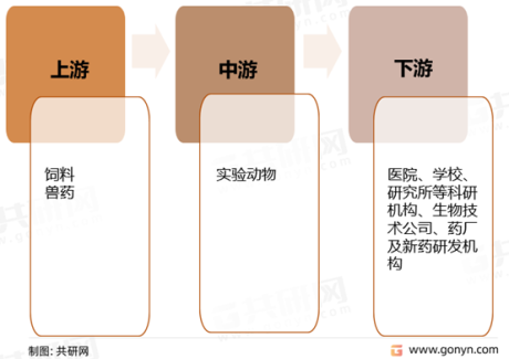 中国实验动物企业许可证发放情况及行业市场规模