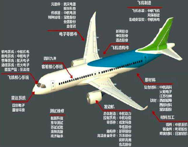  固定翼螺旋槳飛機的副作用有哪些_固定翼飛機螺旋槳翼型