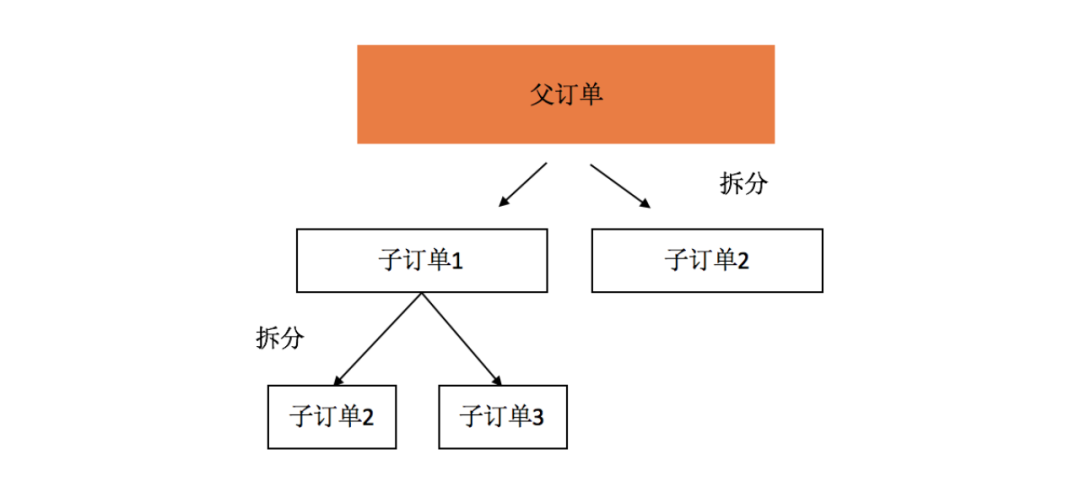 毒订单图片在线制作图片