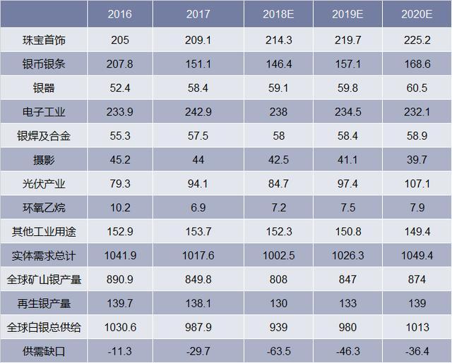 2018年中國白銀價格走勢,白銀期貨市場存在的問題及改善措施分析