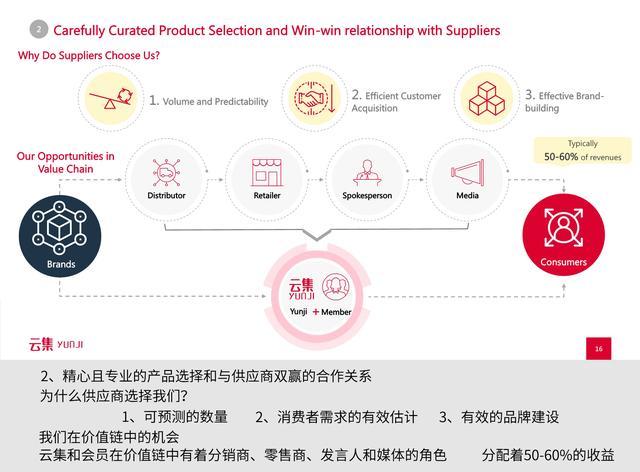 新知图谱, 是“微商正规军”还是会员电商?看云集怎么通过路演讲好故事