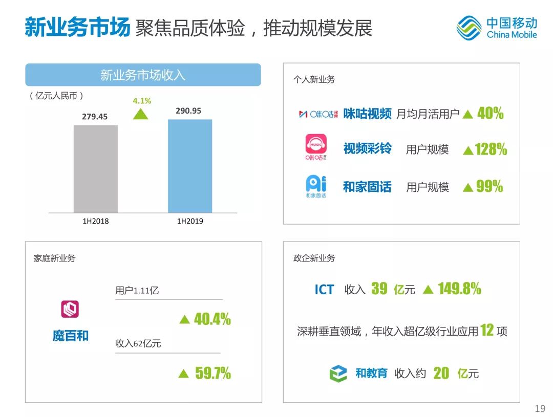 新知图谱, 中国移动首次公开新体系战略!