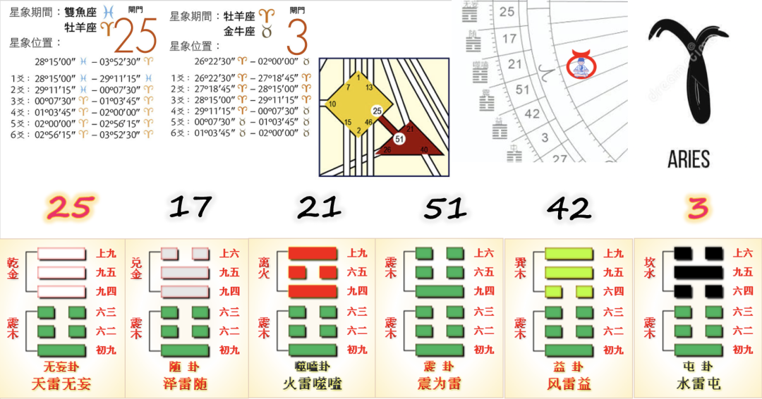 人类图闸门解读图片