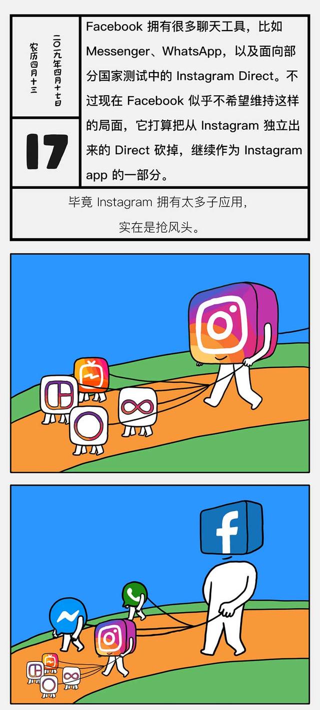 新知图谱, 科技图鉴 | Instagram 太拉风?Facebook 希望它收敛一点