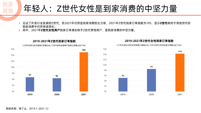 行业调研报告, 2022未来消费趋势洞察报告（看清机会行业，读懂年轻人消费方向）—文末附下载