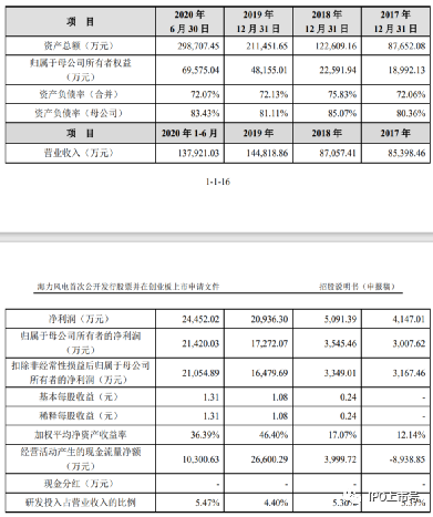 审计经理人, 实务 | IPO审核中，资金流水核查如此重要，核查的标准应该怎么定？（附28个案例）