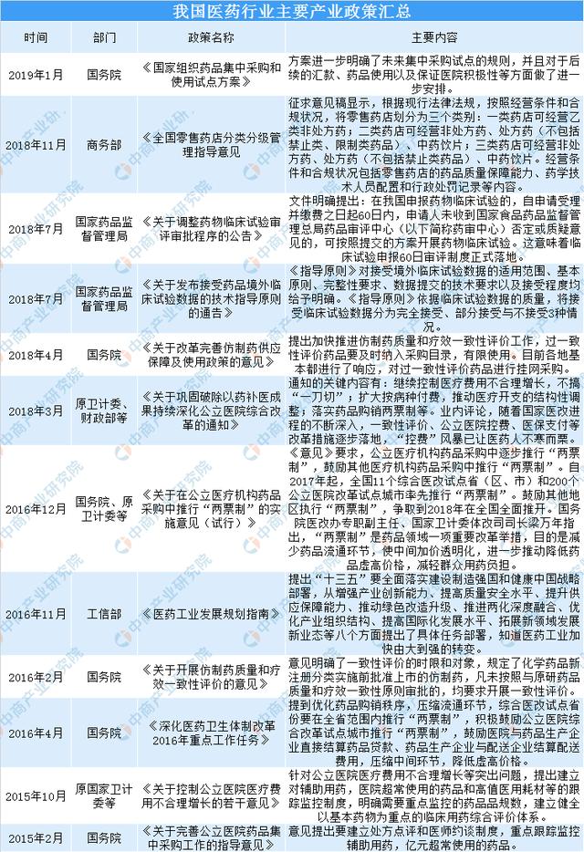 新知图谱, 2019年我国医药行业法律法规及产业政策汇总