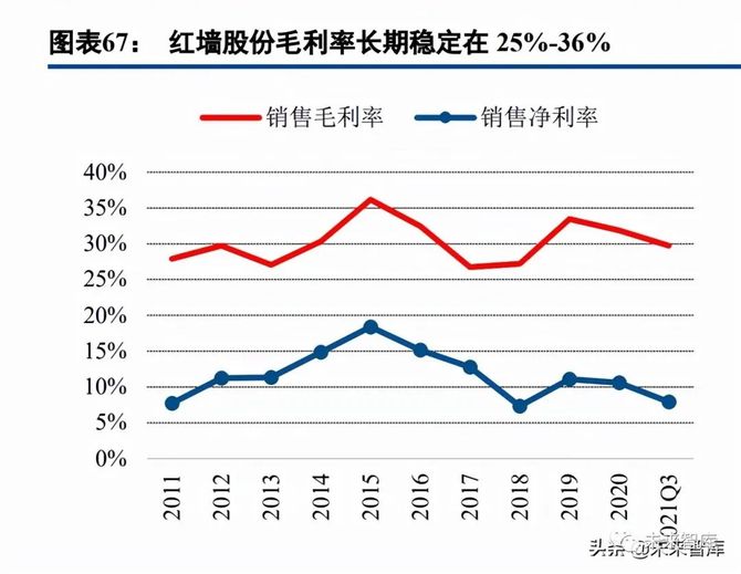 文琳行业研究, 混凝土外加剂行业研究：龙头α叠加行业β，把握顺周期扩产机会