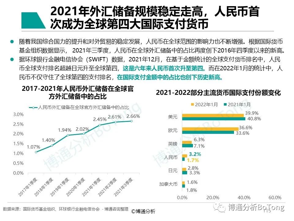报告丨非银行支付行业年度专题分析2022
